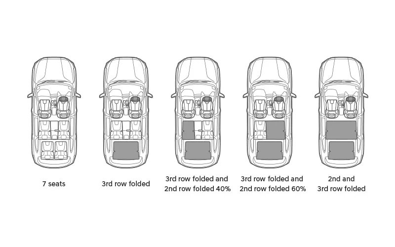 Hyundai Santa Fe Signature - Seat Folding and Capacity